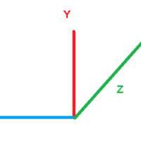 Measuring X Y Z axis