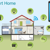 EMF Sources in the house