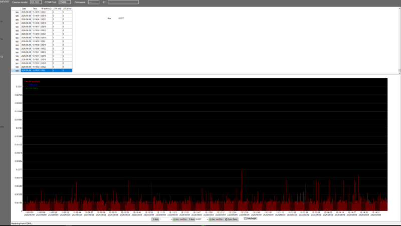 RF noise after RF Multiplexer was removed from the board