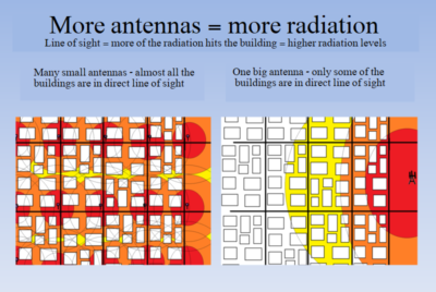 Read more about the article “Small antennas” deployment started in Israel 11/2024